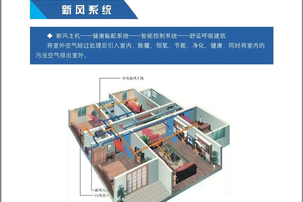 家用新風(fēng)系統(tǒng)過(guò)濾系統(tǒng)